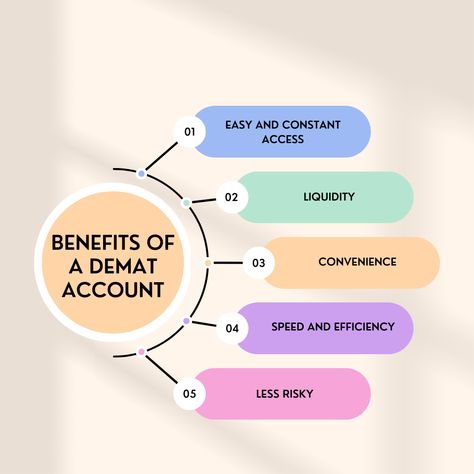 Demat Account, Investment Portfolio, Samosa, Savings Account, Share Market, Stock Exchange, Financial Markets, 2024 Vision, Landscape Wallpaper