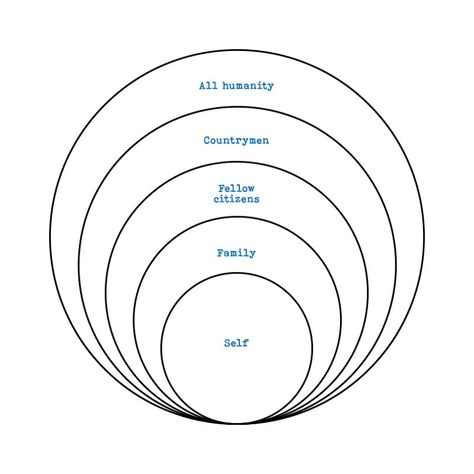 This short explainer will provide you with a straightforward understanding of what the circles of concern are and how you can use them to guide your Stoic practice. Definition Of The Circles of Concern The Stoic philosopher Hierocles developed the circles of concern to describe Stoic cosmopolitanism in regard to oikeiôsis. Cosmopolitanism refers to the idea […] The post What Are The Circles Of Concern? appeared first on What Is Stoicism?. Stoic Definition, The Stoics, Care For Others, Greek Words, What Can I Do, Social Responsibility, The Process, Circles, Philosophy