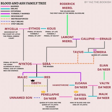 Ash And Blood Characters, The Joining Fanart Fbaa, Born Of Blood And Ash Fanart, A Fire In The Flesh Fanart, From Blood And Ash Reading Order, A Soul Of Ash And Blood Book, Poppy Y Casteel, Poppy Blood And Ash, Poppy Kieran