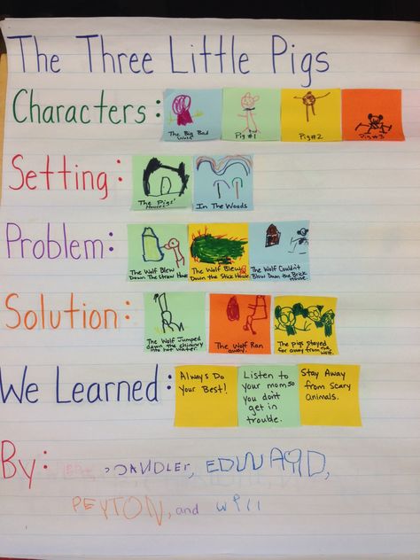 Parts Of A Story Kindergarten, Setting In A Story Activities, Setting Of A Story Activities, Story Map Ideas, Character And Setting Anchor Chart, 1st Grade Story Elements, Character And Setting Activities, Story Elements Activities 1st Grade, Characters Anchor Chart 1st Grade