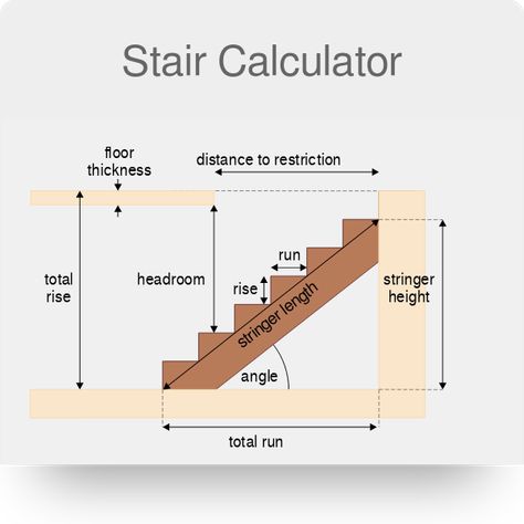 Stair Rise And Run, Stair Stringer Calculator, Deck Stair Stringer, L Shaped Stairs, Stair Dimensions, Stair Plan, Staircase Landing, Stairs Stringer, Stair Design