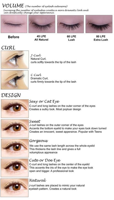 Extension Lengths, Eyelash Design, Style Names, Lash Design, Lash Tricks, Lash Extentions, Applying False Eyelashes, Eyelash Extensions Styles, Lash Salon