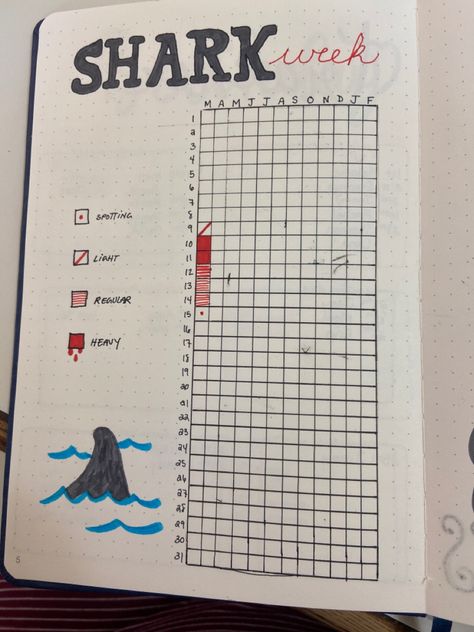 Bujo Shark Week Bullet Journal, Journal Period Tracker, Bullet Journal Period Tracker, Period Tracker, Shark Week, Made By Me, Period, Bullet Journal, Pins