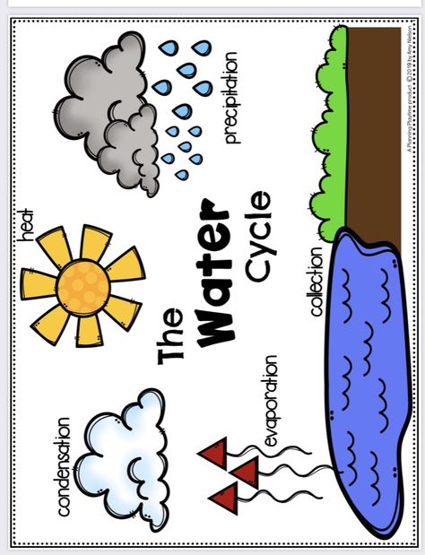 Grade 2 Air And Water, Rain Cycle Preschool, Water Cycle For Preschoolers, Water Cycle Preschool Activities, Watercycle Kids Project, Water Cycle Kindergarten, Water Cycle Preschool, Water Cycle Art, Water Theme Preschool