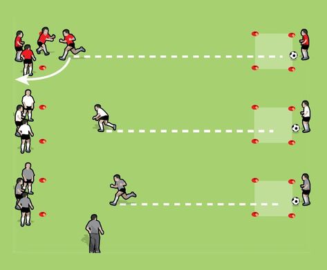 Skill Relays drill for 9 to 11 year olds - part 3 Throw In Soccer Drills, Fun Soccer Games For U10, U10 Soccer Drills, U10 Soccer Practice Plans, Soccer Drills For Kids U10, U6 Soccer Drills, Coaching Kids Soccer, Soccer Practice Plans, Fun Soccer Drills