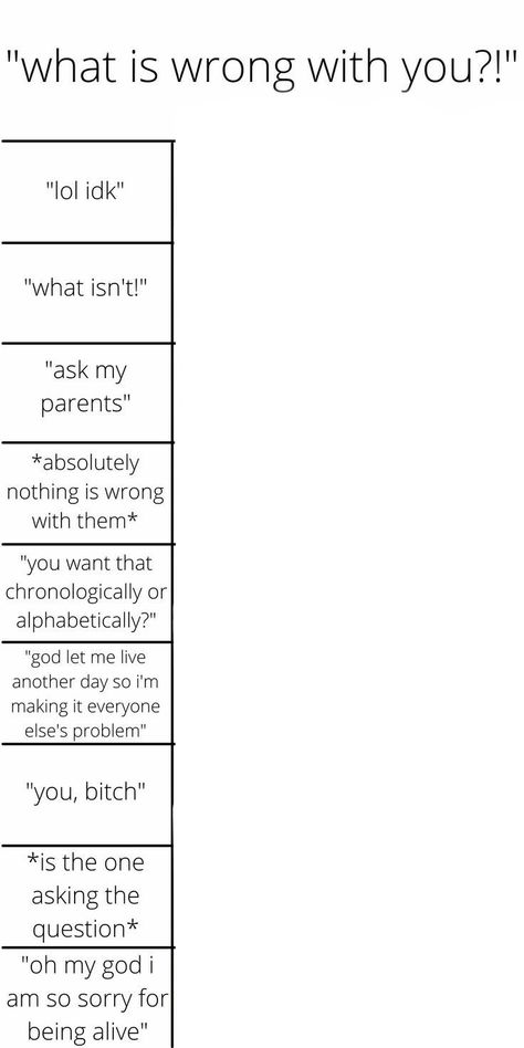 Oc Couple Chart Template, Couple Chart Template, Post Your Oc And Let People Assume Things About Them, Where People Can Touch You Chart Drawing, Character Reaction Chart, Put This Face On Your Oc, Genshin Relationship Chart Oc, Your Oc After A Corruption Arc, Personality Chart Template