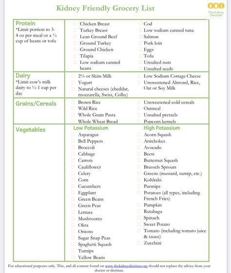 Renal Diet Recipes For Diabetics, Meal Plan For Kidney Patients, Diet For Kidney Health, Kidney Diet Meal Plan, Renal Diet Breakfast Ideas, Kidney Stone Diet Recipes, Kidney Diet Food Lists, Renal Diet Food List, Kidney Patient Diet