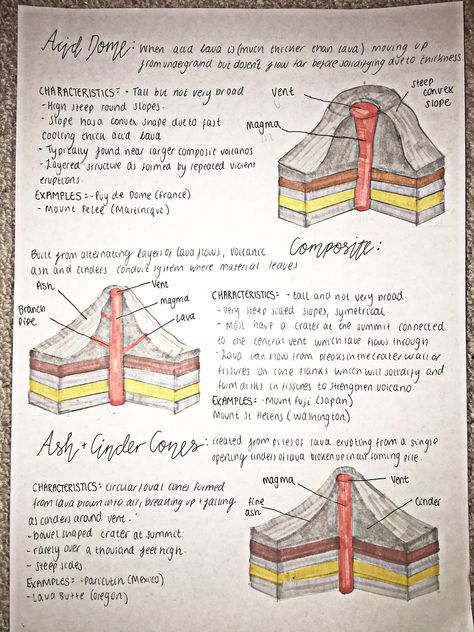 Volcano Notes Aesthetic, Geography Volcano Notes, Physical Geography Notes, A Level Geography, Geography Study Tips, Geography Gcse Revision, How To Study Geography, Revision Geography, Geography Revision Notes