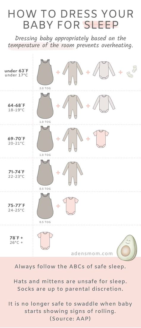 Baby Chart, Baby Routine, Baby Information, Newborn Baby Tips, Newborn Mom, Baby Checklist, Baby Life Hacks, Baby Facts, Baby Planning