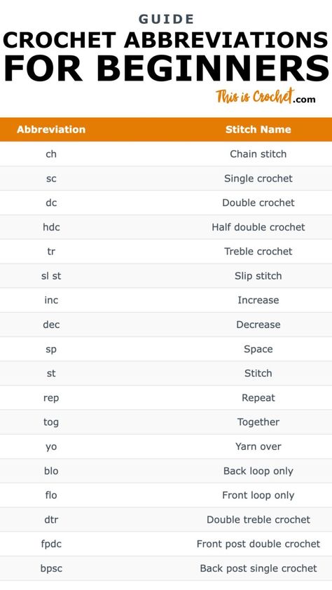 List of Crochet Abbreviations for Beginners - This is Crochet Triple Crochet Stitch, Half Double Crochet Stitch, Front Post Double Crochet, Crochet Abbreviations, Treble Crochet Stitch, Crochet Doll Clothes, Crochet World, Double Crochet Stitch, Single Crochet Stitch