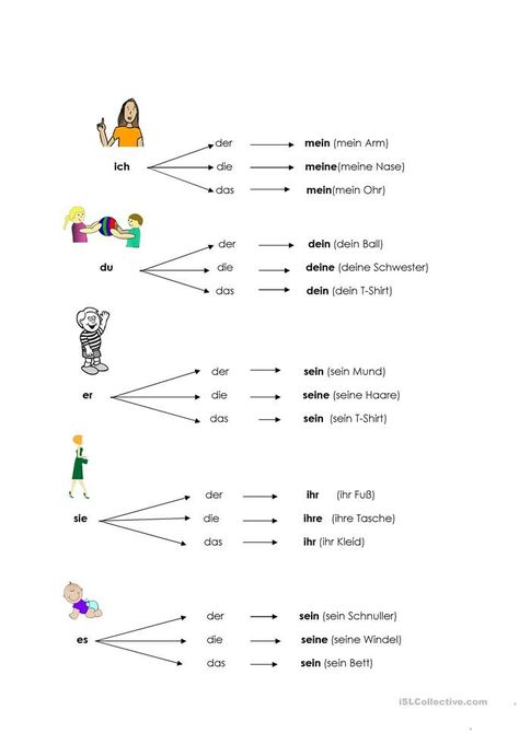 German Phrases Learning, Learning Korean Grammar, Deutsch Language, German Resources, Study German, Possessive Pronoun, German Study, German Phrases, Germany Language