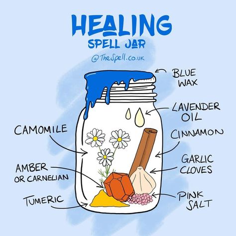 Healing Spell Jar, Healing Spell, Spell Bottles, Witchy Tips, Jar Spells, Witch Bottles, Spell Jars, Wiccan Magic, Witch Stuff