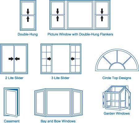 3 light slider window Farmhouse Sunroom Ideas, Door Elevation, Types Of Windows, Modern Window Design, Window Solutions, Door And Window Design, Slider Window, Vastu House, Home Interior Design Ideas