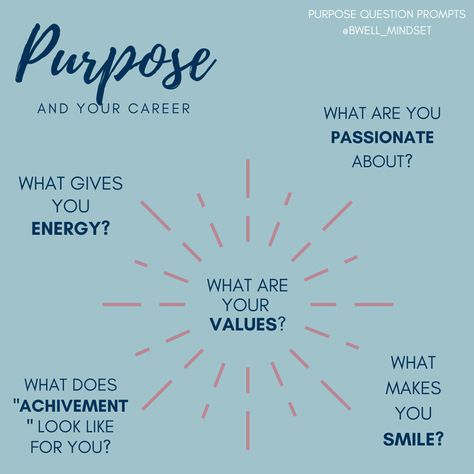 Purpose Definition, Life's Purpose, Your Purpose, Finding Purpose Quotes, Career Purpose, God Purpose For Your Life, What Is The Purpose Of Life, Life Purpose Finding, Find Your Purpose