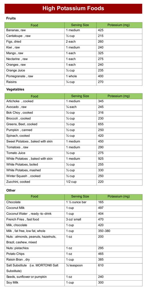 Potassium Foods List, High Potassium Foods List, Macro Minerals, Foods High In Potassium, Chemo Diet, Human Body Vocabulary, Food Calorie Chart, Healthy Meal Planning, High Potassium Foods