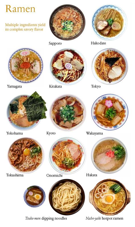 Ramen Guide, Soup Noodles, Bahasa Jepun, Mapo Tofu, Food Infographic, Japanese Ramen, Japan Photography, Ramen Recipes, Makanan Diet