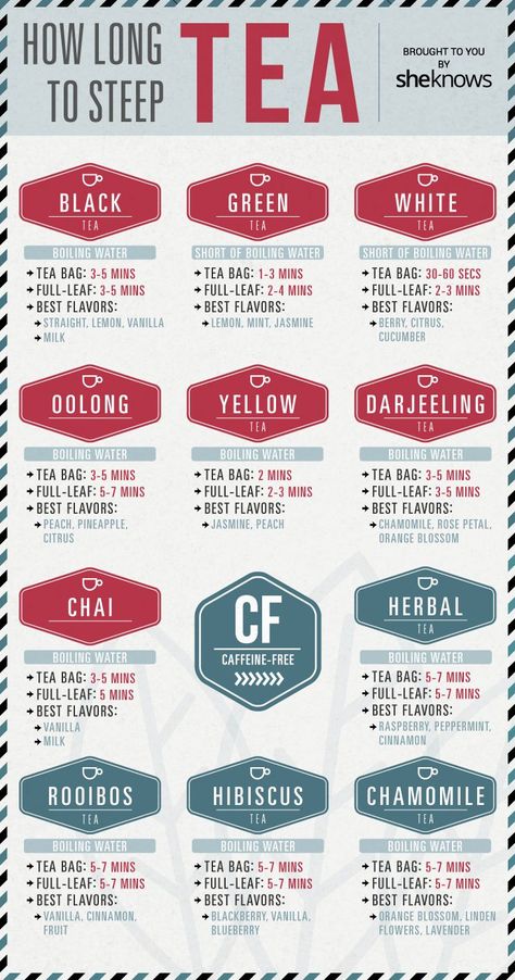 Everything you ever needed to know for making the perfect up of tea Tea Infographic, Types Of Teas, Books And Tea, Tea Remedies, Perfect Cup Of Tea, Tea Benefits, Cafe Logo, Steeped Tea, Makeup Tricks