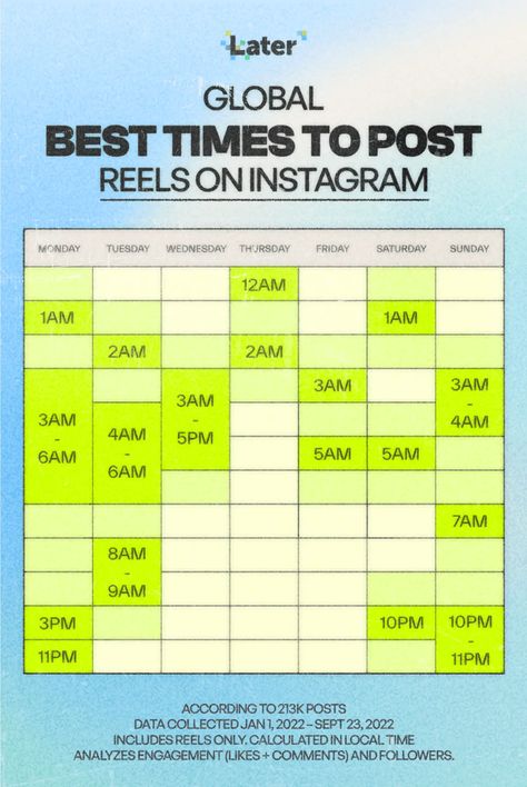 Time To Post On Instagram, Instagram Posting Schedule, To Post On Instagram, Instagram Insights, Best Time To Post, Instagram Schedule, More Instagram Followers, Instagram Promotion, About Instagram