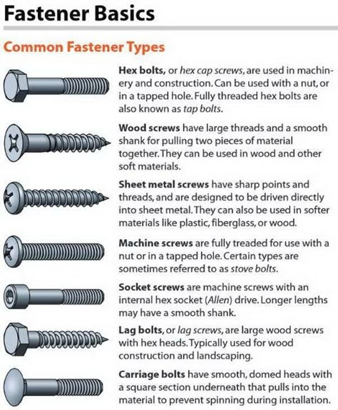 Types of Fasteners and their uses | GrabCAD Tutorials Types Of Screws, Restauration Hardware, Types Of Bolts, Nuts And Washers, Screws And Bolts, Diy Home Repair, Diy Interior, Types Of Doors, Home Repairs