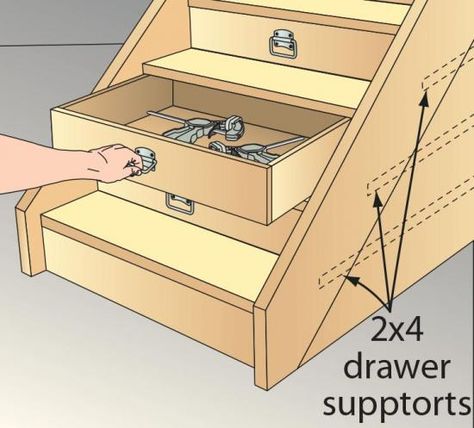 Stumped for space in my basement shop, I literally stumbled upon a solution. My basement stairs don’t have risers, so I installed drawers in the open spaces below the treads to add storage space. To save some dough, instead of investing in spendy drawer hardware, I ripped 2x4 stock into narrow strips and mounted them to the inside of the staircase as drawer supports. —Eric Boland, Batavia, N.Y. Staircase Drawers, Basement Stair Lighting, Stair Drawers, Basement Stairs Remodel, Basement Stairs Ideas, Staircase Storage, Wood Magazine, Basement Stairs, Stair Risers