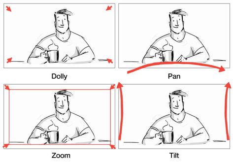 Types Of Camera, Video Storyboard, Storyboard Film, Photography Terms, Storyboard Template, Animation Storyboard, Color Script, Camera Movements, Storyboard Artist