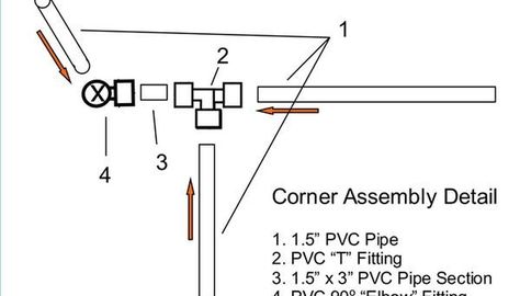 Pontoon Ideas, Boat Canopy, Make A Boat, Carpenters Square, Pontoon Boats, Treadle Sewing Machines, Diy Boat, Boat Ideas, Tent Poles