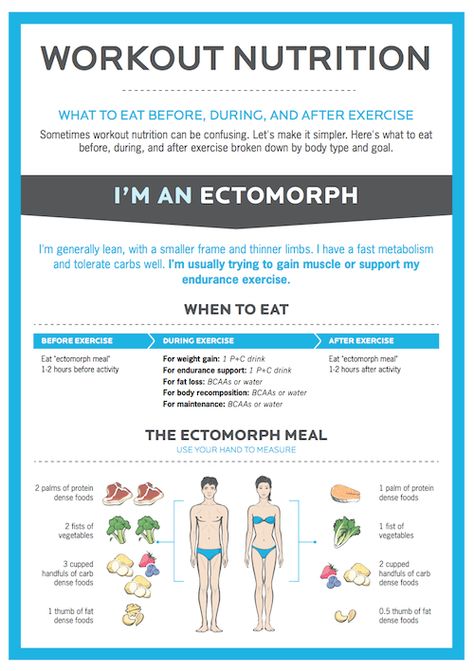 Workout Nutrition Guide Ectomorph Diet, Ectomorph Body, Best Pre Workout, Ectomorph Workout, Post Workout Stretches, Endomorph Diet, Nutrition Infographic, Post Workout Nutrition, Workout Man