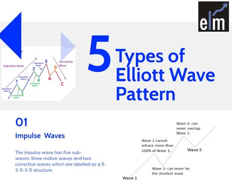 Elliott Wave Pattern - 5 Powerful Elliott Waves Pattern Elliott Wave Patterns, Investing Chart, Triangle Wave, Wave Theory, Music Theory Guitar, Forex Trading Training, Rule Of Three, Waves Pattern, Chart Patterns