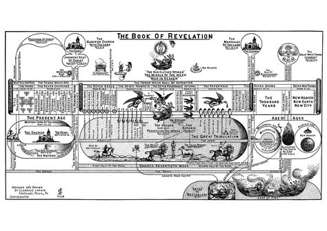 Clarence Larkin Charts | Flickr Clarence Larkin, Bible Maps, Revelation Bible Study, Journey With Jesus, Bible Charts, Early Church Fathers, Book Of Daniel, Revelation Bible, Bible Mapping