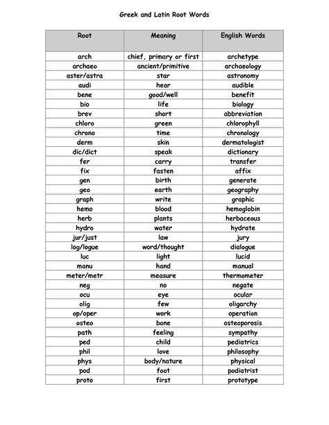 Root words Word Aware, Word Alternatives, Root Words Activities, Learn Latin, Word English, Latin Root Words, Suffixes Worksheets, Word Ladders, Cartoon Map