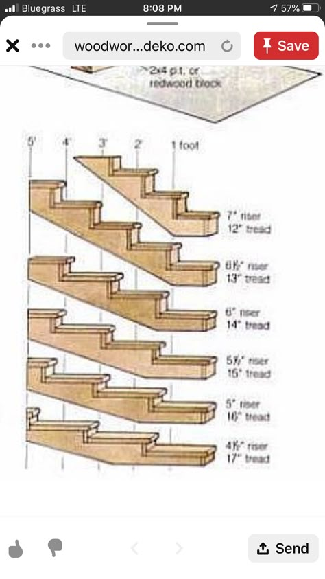 Stair Stringer Calculator, Diy Stairs Outdoor, Stairs Stringer, Framing Construction, Patio Steps, Building Stairs, Deck Steps, Shop Barndominium, Patio Deck Designs