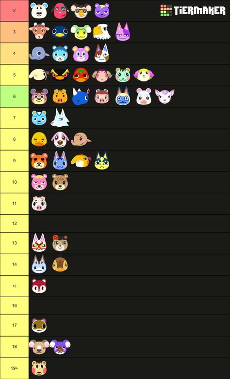 Spent a ridiculous amount of time figuring this out, with the idea of having a good variety of villager types/animals. Organizing them made me happy, so *shrug* Animal Crossing Villagers, Make Me Happy, Animal Crossing, Animals