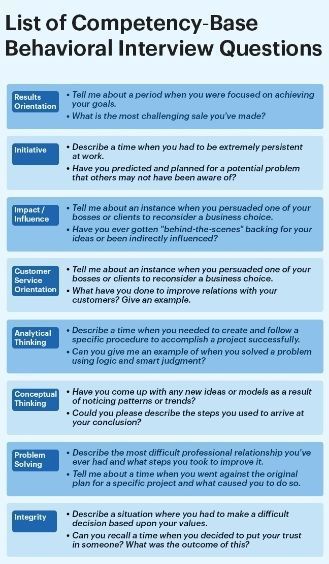 Management Interview Questions, Hr Interview Questions, Job Interview Prep, Hr Interview, Behavioral Interview Questions, Job Interview Answers, Behavioral Interview, Job Interview Preparation, Interview Techniques