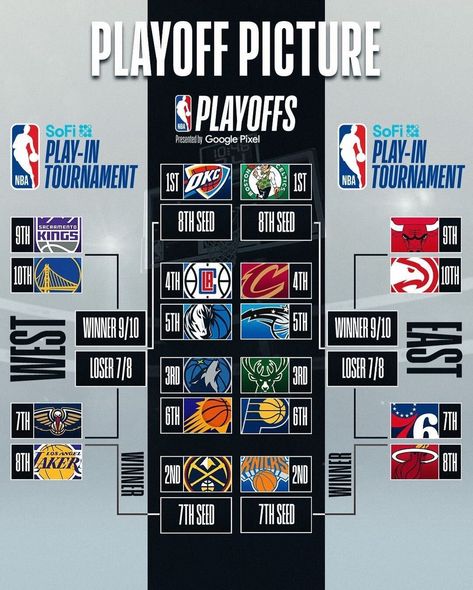 NBA | THE BRACKET IS SET 🍿 The #SoFiPlayIn Tournament begins Tuesday, April 16th on TNT! | Instagram Sports Graphics, Summer Plans, Nba Playoffs, Nba, Graphic Design, How To Plan, On Instagram, Quick Saves, Instagram