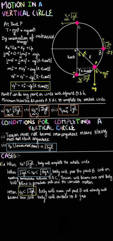 Circular Motion Physics Notes, Work Energy And Power, Motion Physics, Study Physics, Entertainment Building, Ap Physics, Physics Concepts, How To Study Physics, Short Notes