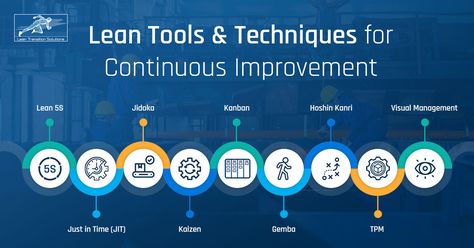 #industry40 #industry4now #lean #leanprinciple #leantransformation #digitaltransformation #cmms #erp #balancedscorecard #tcards #5S  #innovation #manufacturing #digitization #businesstransformation #processautomation #ukmfg #ukmanufacturing #scorecard #automation #smart #manufacturers #factories #leantransitionsolutions Kpi Business, Boxing Motivation, Visual Management, Lean Manufacturing, Lean Six Sigma, Family Office, Consistency Is Key, True Value, Business Sales