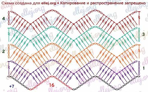 Zig Zag Crochet Pattern, Uncinetto Zig Zag, Crochet Zig Zag, Crochet Ripple Pattern, Zig Zag Crochet, Crochet Shawl Diagram, Crochet Stitches Chart, Ripple Stitch, Chevron Crochet