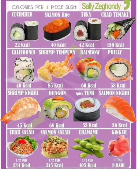 Sushi Calories, Papas Games, Food Calorie Chart, Calorie Chart, Nigiri Sushi, Sports Food, Low Cal Recipes, Calorie Intake, Vegan Cooking