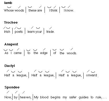 Rhythm in Poetry. There are lots of things to look for in a poem: similes and metaphors, images, rhyme schemes, alliteration, assonance… The list goes on and on. One of the most important, but often also one of the hardest to get your head around, is rhythm. It’s easy to spot but often hard to analyse, and even harder to do the thing that exam boards want you to do... Visit: http://www.thetutorpages.com/tutor-article/gcse-english/rhythm-in-poetry-can-you-read-the-metre/2866 to read this article. Rhythm In Poetry, Rhythm And Poetry, Iambic Pentameter, Class Quotes, Do The Thing, Literary Terms, Similes And Metaphors, Rhyme Scheme, Literary Devices