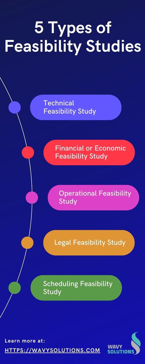 feasibility study service for business Study Business, Feasibility Study, Business Leaders, Business Leader, To Study, The Project, Assessment, Different Types, I Want