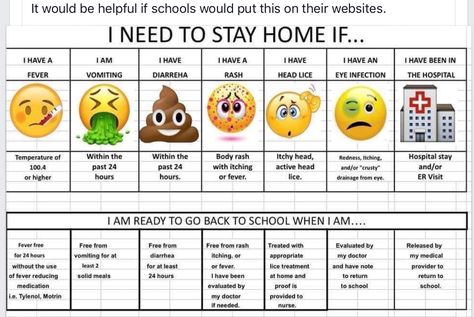 Need to stay home if you are sick... School Nurse Elementary, School Nurse Posters, Body Rash, Nurse Bulletin Board, School Nurse Office Decorations, Nurse Office Decor, School Nurse Office, Starting A Daycare, Daycare Forms