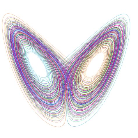 The Lorenz Fractal Strange Attractor, Quantum World, Physics And Mathematics, Tatting, Heart Ring, Physics