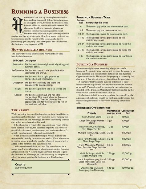 Homebrew material for 5e edition Dungeons and Dragons made by the community. Dnd Town, Dnd Sheet, Rpg Wallpaper, Dnd Dm, Dungeons And Dragons Rules, Pathfinder Maps, Dungeon Master's Guide, Dnd Classes, Dungeons And Dragons 5e