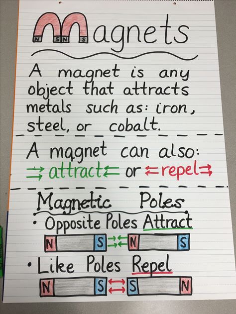 Magnets Anchor Chart Magnets Anchor Chart Second Grade, Magnet Lessons 2nd Grade, Magnet Lessons 1st Grade, Magnets Anchor Chart First Grade, Elementary Science Anchor Charts, Magnet Anchor Chart Kindergarten, Physics Anchor Charts, Magnets First Grade, Physics Magnetism Notes