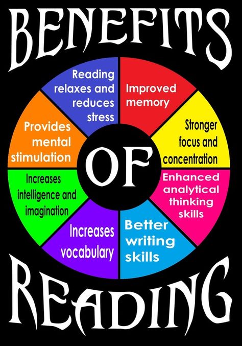 Reading Benefits Quotes, Importance Of Reading Books Poster, Reading Posters For Classroom Library, Read Across America Ideas For High School, Library Rules Poster Signs, Library Decoration Ideas School, Library Posters Ideas, Poster For Library, School Library Quotes