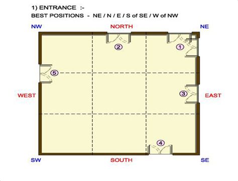 Vastu for House Door North Facing House, House Main Door, Vastu House, Indian House Plans, Door Entrance, Model House Plan, Vastu Shastra, Indian Homes, Bungalow House Design