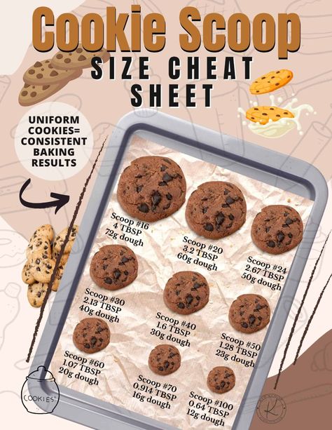 Cookie Sizes Chart, Cookie Issues Chart, Cookie Pricing Chart Per Dozen, How Much To Charge For Cookies, How To Price Cookies To Sell, Mini Cookies Packaging Ideas, Cookie Scoop Size Chart, Types Of Cookies List, Cookie Business Ideas