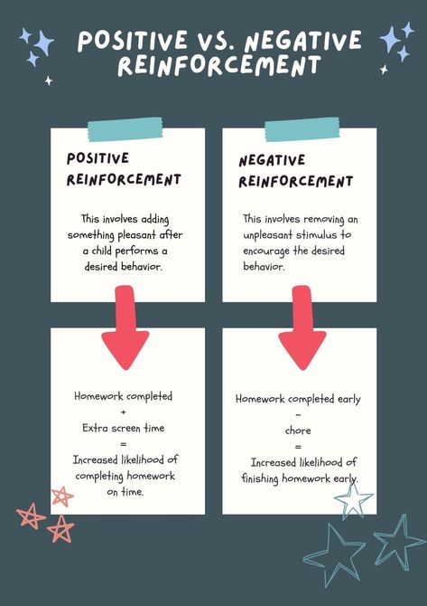 Learn how to use this as a powerful parenting strategy. Negative Reinforcement, Operant Conditioning, Neural Connections, Intrinsic Motivation, Parenting Strategies, Parenting Toddlers, Positive Behavior, Positive Discipline, Make Good Choices