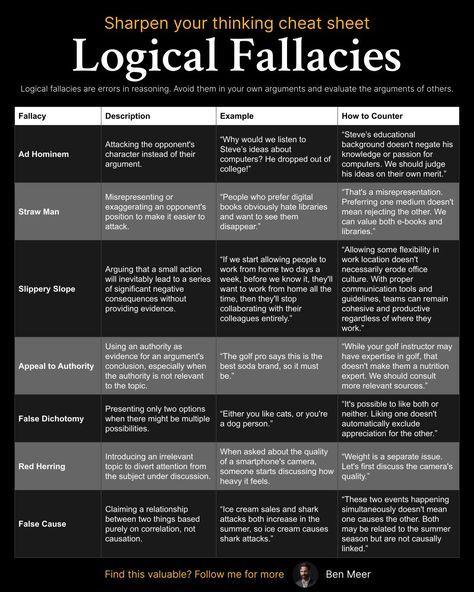 Logic And Critical Thinking, Business Strategy Management, Ad Hominem, Logical Fallacies, How To Think, Self Development Books, Effective Teaching, Work Skills, Program Management