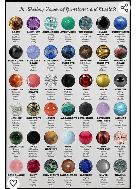 Best Healing Crystals, Gemstones Chart, Crystal Healing Chart, Gemstones And Crystals, Reference Chart, By Any Means Necessary, Spiritual Crystals, Gemstone Meanings, Crystal Healing Stones